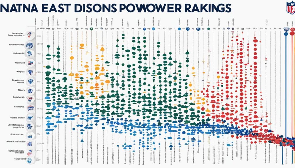 National League East Division Power Rankings